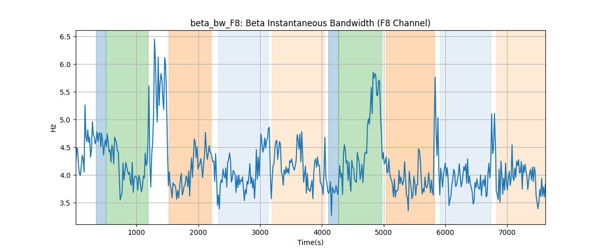 beta_bw_F8: Beta Instantaneous Bandwidth (F8 Channel)