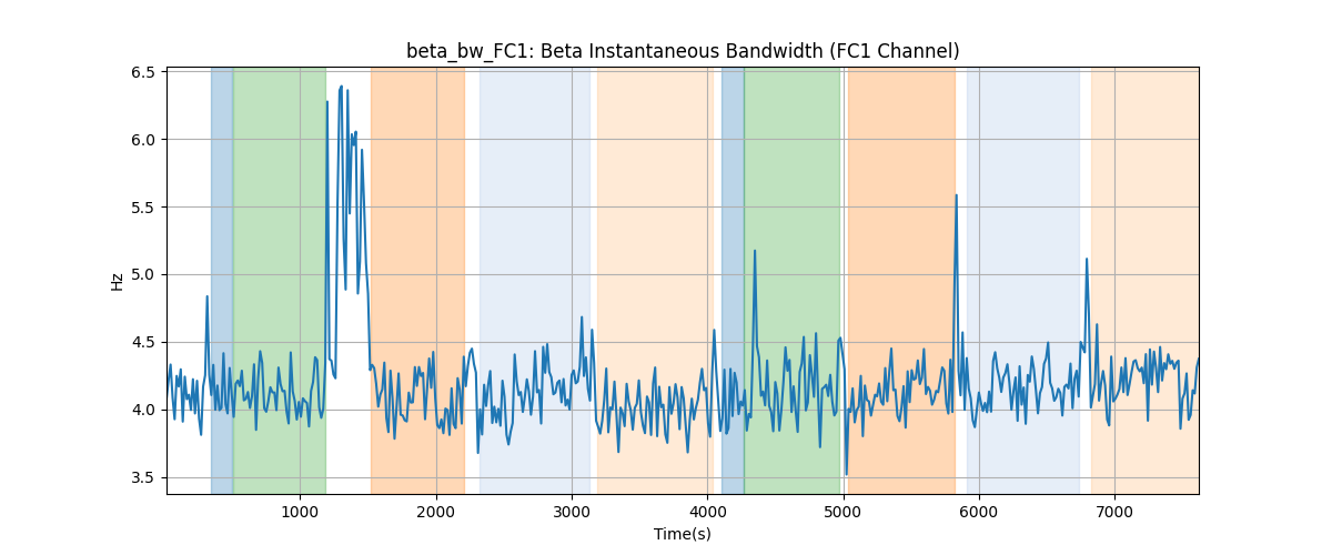 beta_bw_FC1: Beta Instantaneous Bandwidth (FC1 Channel)