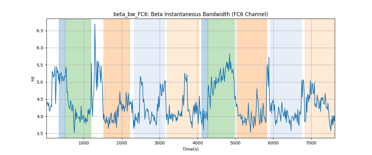 beta_bw_FC6: Beta Instantaneous Bandwidth (FC6 Channel)