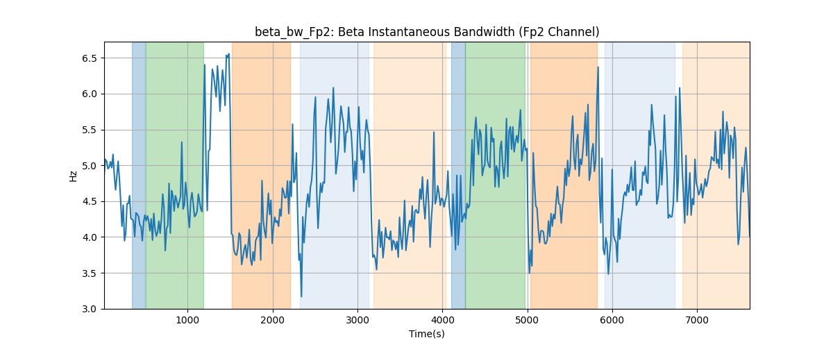 beta_bw_Fp2: Beta Instantaneous Bandwidth (Fp2 Channel)