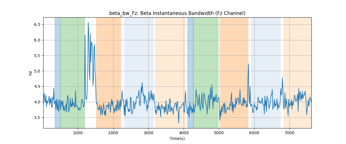 beta_bw_Fz: Beta Instantaneous Bandwidth (Fz Channel)