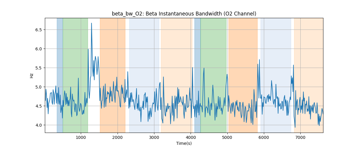 beta_bw_O2: Beta Instantaneous Bandwidth (O2 Channel)