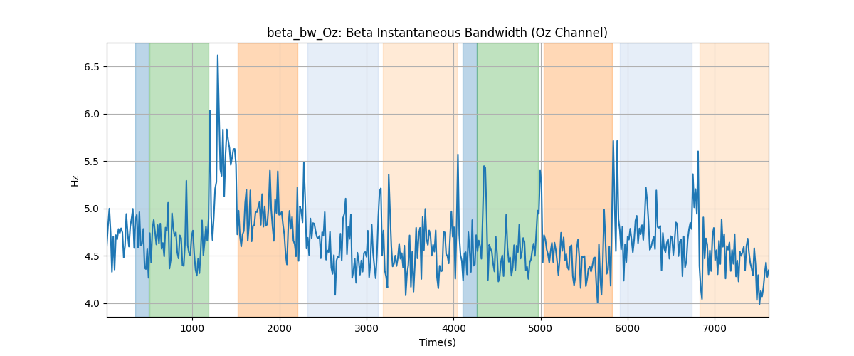 beta_bw_Oz: Beta Instantaneous Bandwidth (Oz Channel)