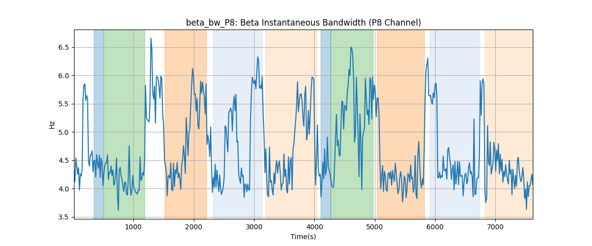 beta_bw_P8: Beta Instantaneous Bandwidth (P8 Channel)