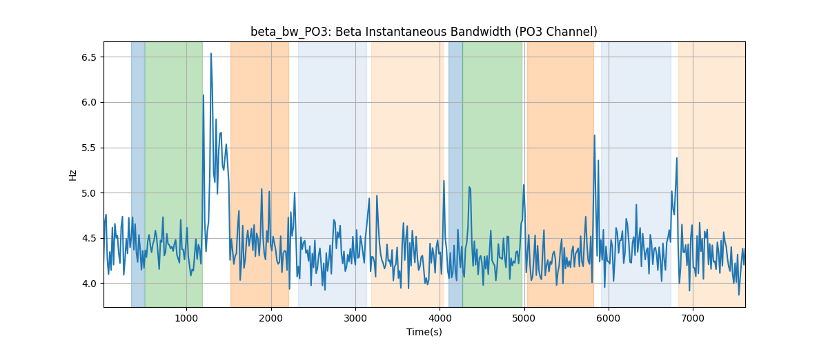 beta_bw_PO3: Beta Instantaneous Bandwidth (PO3 Channel)