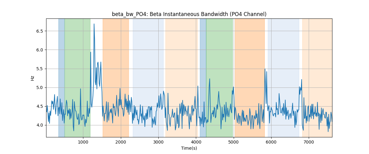 beta_bw_PO4: Beta Instantaneous Bandwidth (PO4 Channel)