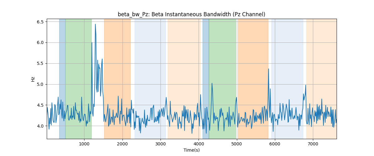 beta_bw_Pz: Beta Instantaneous Bandwidth (Pz Channel)