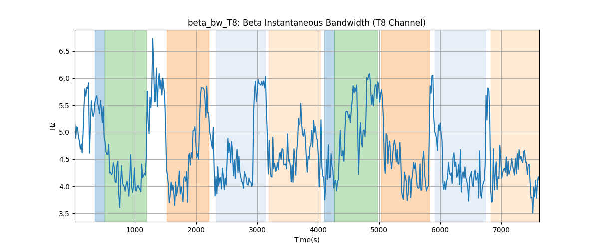 beta_bw_T8: Beta Instantaneous Bandwidth (T8 Channel)