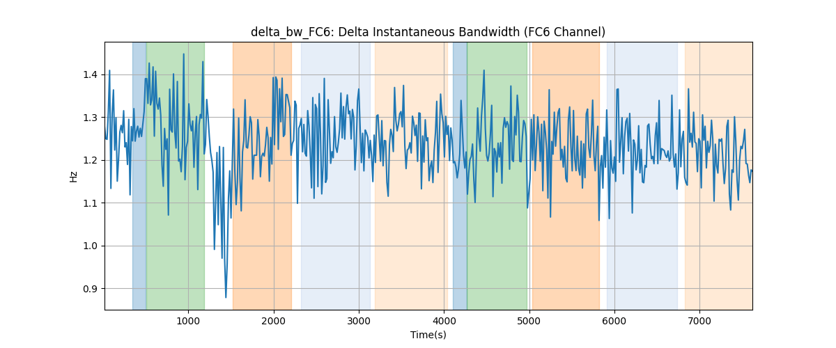 delta_bw_FC6: Delta Instantaneous Bandwidth (FC6 Channel)