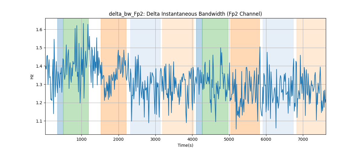 delta_bw_Fp2: Delta Instantaneous Bandwidth (Fp2 Channel)