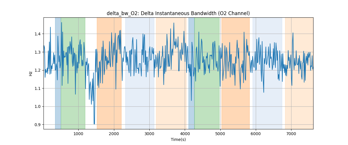 delta_bw_O2: Delta Instantaneous Bandwidth (O2 Channel)