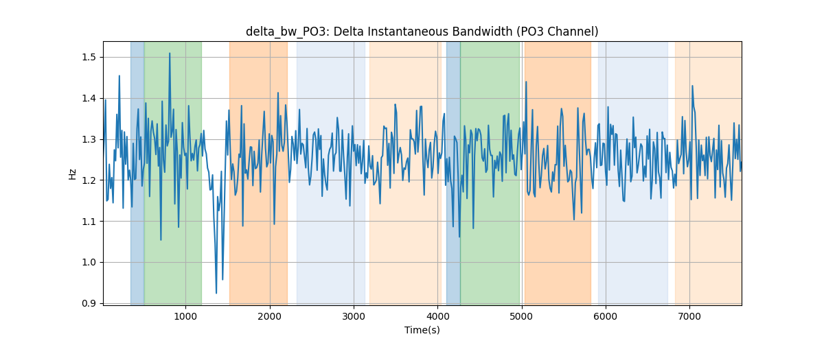 delta_bw_PO3: Delta Instantaneous Bandwidth (PO3 Channel)