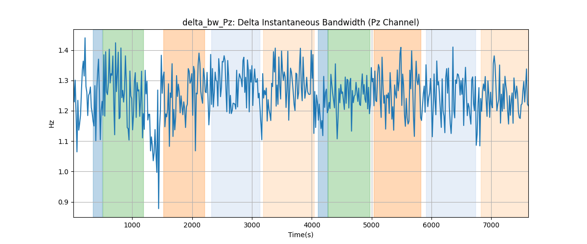 delta_bw_Pz: Delta Instantaneous Bandwidth (Pz Channel)