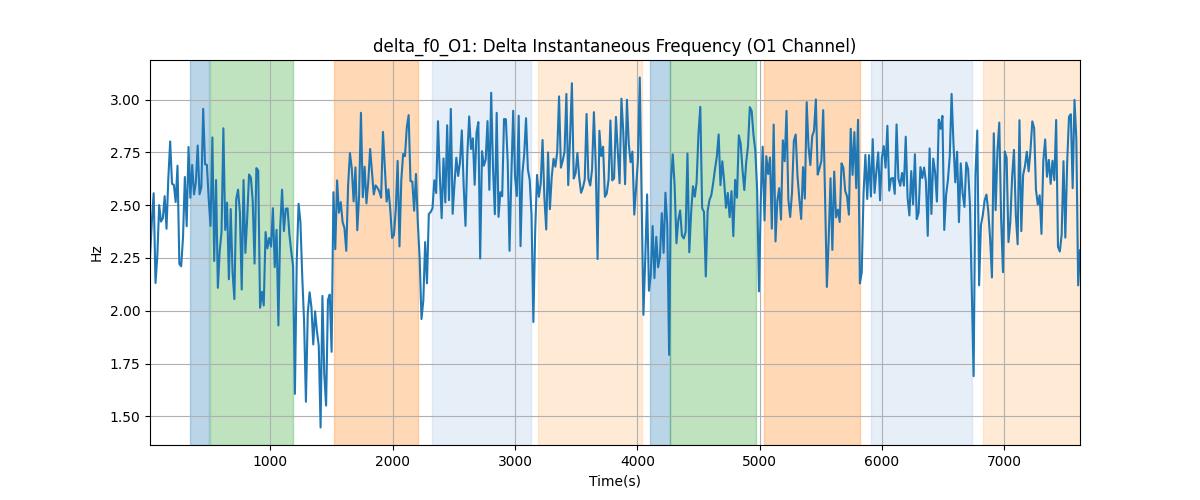 delta_f0_O1: Delta Instantaneous Frequency (O1 Channel)