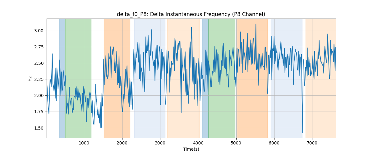 delta_f0_P8: Delta Instantaneous Frequency (P8 Channel)