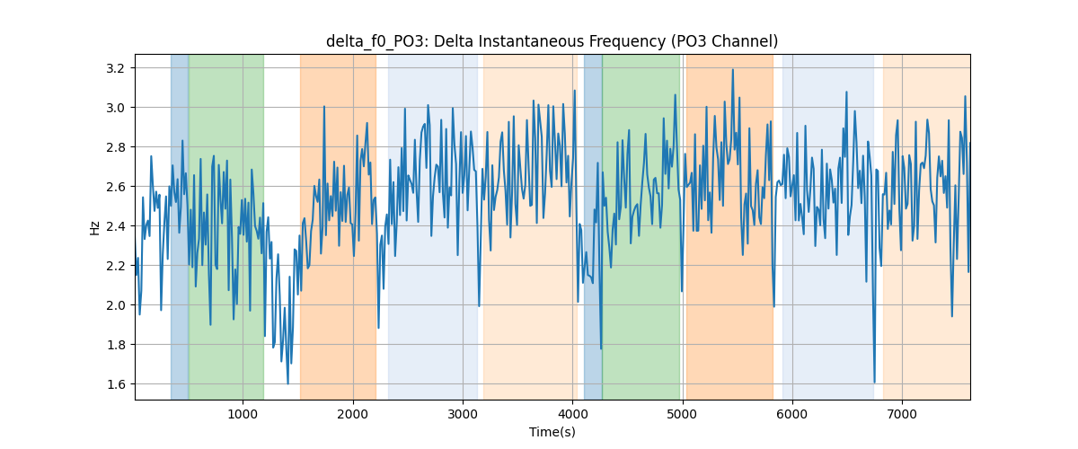 delta_f0_PO3: Delta Instantaneous Frequency (PO3 Channel)