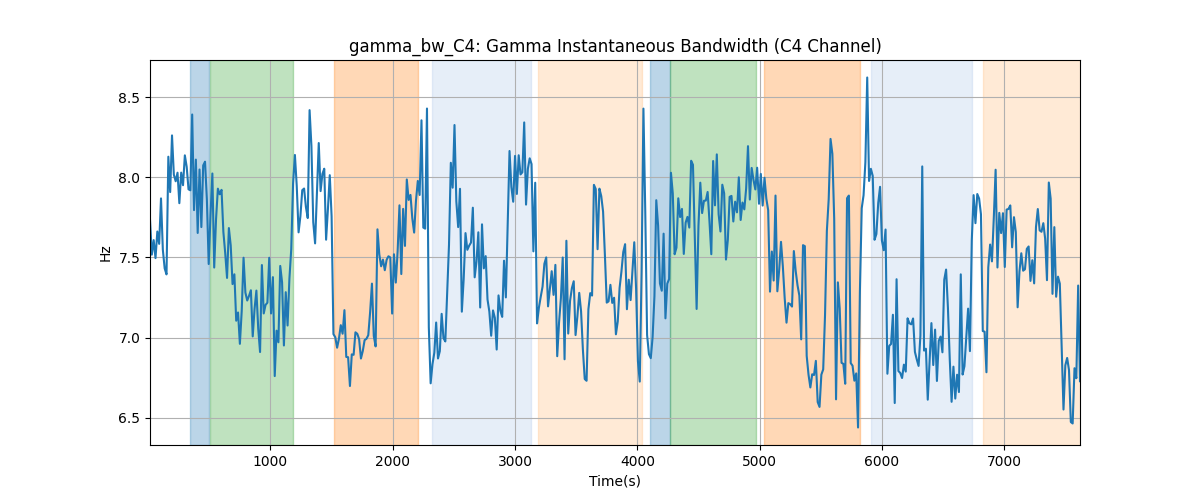 gamma_bw_C4: Gamma Instantaneous Bandwidth (C4 Channel)