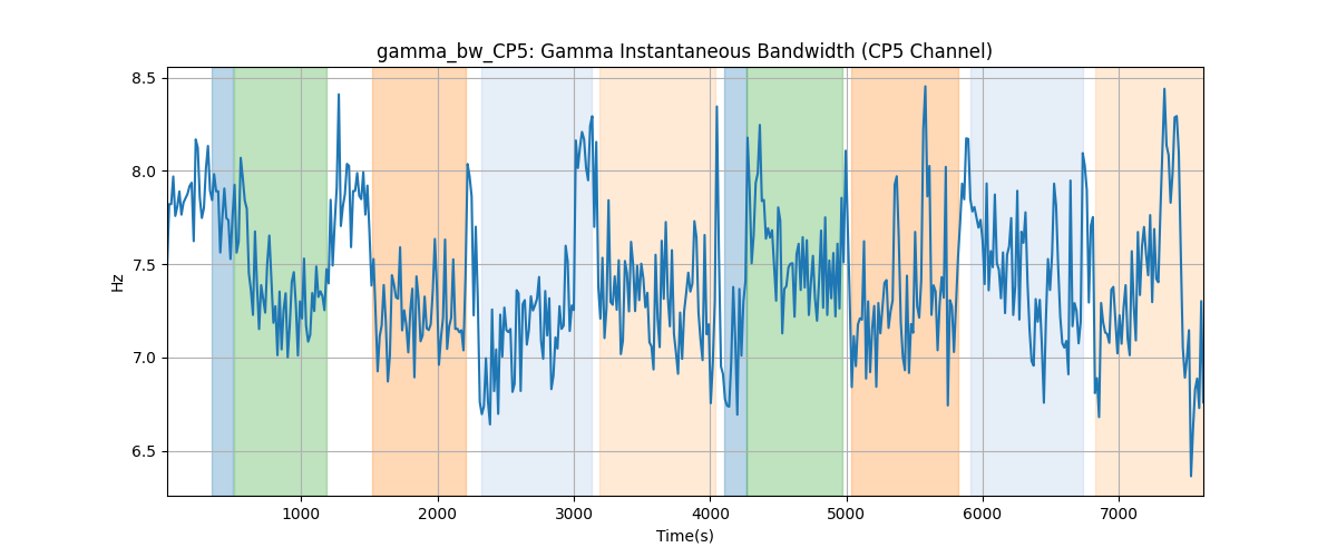 gamma_bw_CP5: Gamma Instantaneous Bandwidth (CP5 Channel)