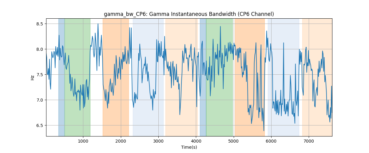 gamma_bw_CP6: Gamma Instantaneous Bandwidth (CP6 Channel)