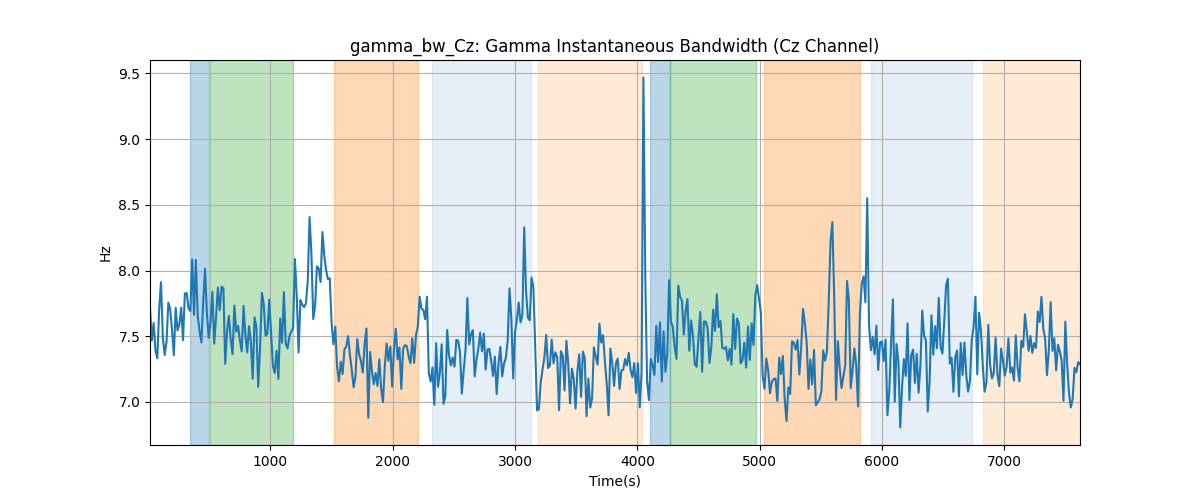 gamma_bw_Cz: Gamma Instantaneous Bandwidth (Cz Channel)