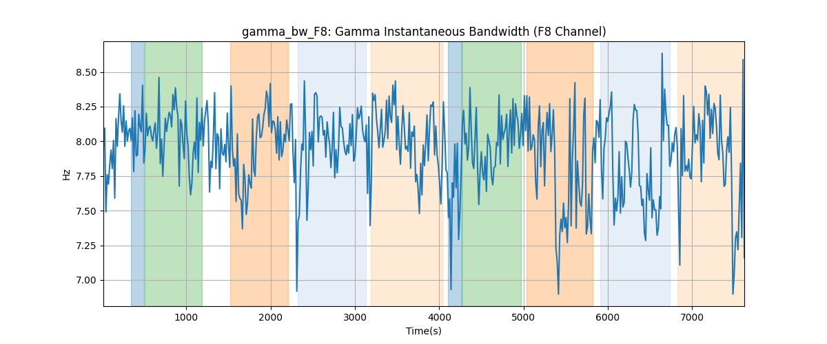 gamma_bw_F8: Gamma Instantaneous Bandwidth (F8 Channel)