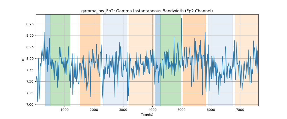 gamma_bw_Fp2: Gamma Instantaneous Bandwidth (Fp2 Channel)