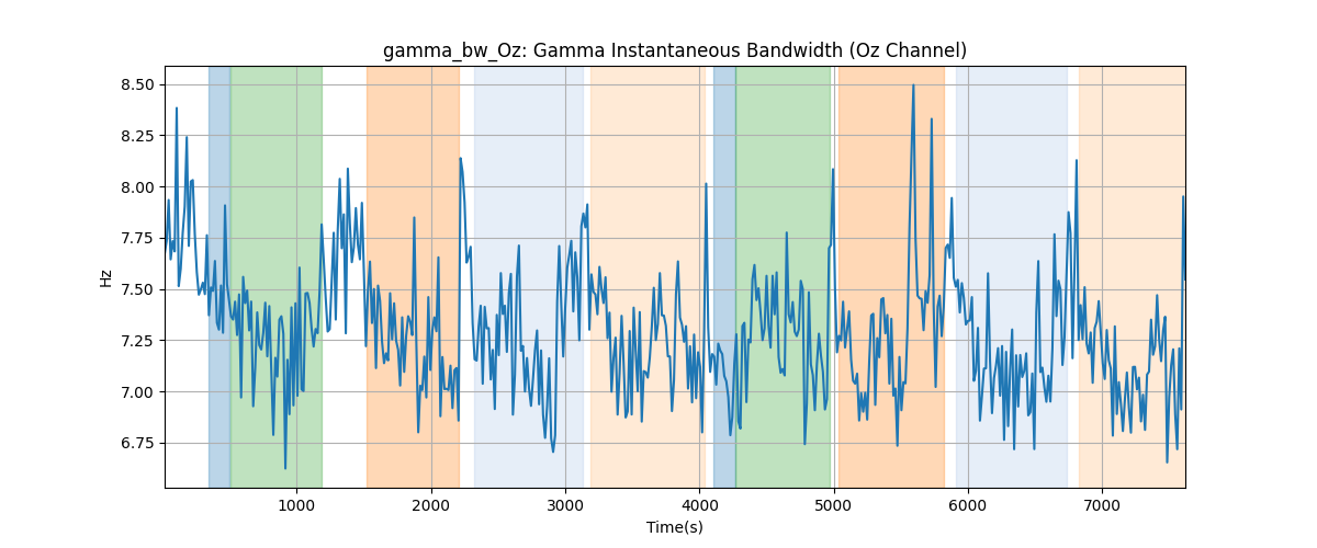 gamma_bw_Oz: Gamma Instantaneous Bandwidth (Oz Channel)