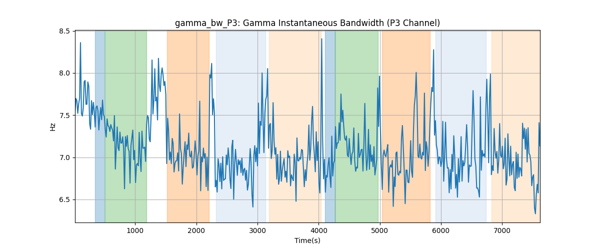 gamma_bw_P3: Gamma Instantaneous Bandwidth (P3 Channel)