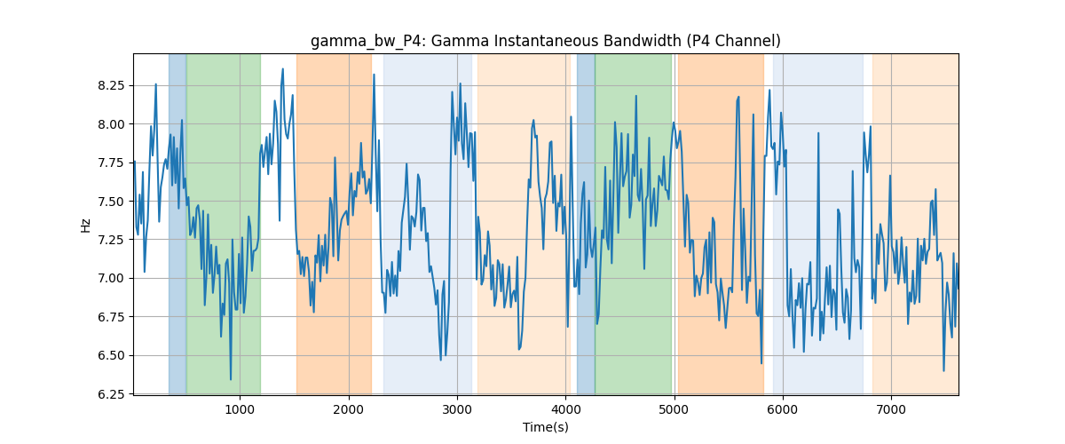 gamma_bw_P4: Gamma Instantaneous Bandwidth (P4 Channel)