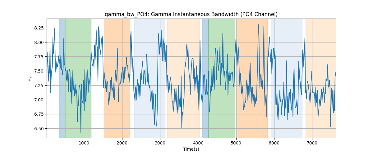 gamma_bw_PO4: Gamma Instantaneous Bandwidth (PO4 Channel)