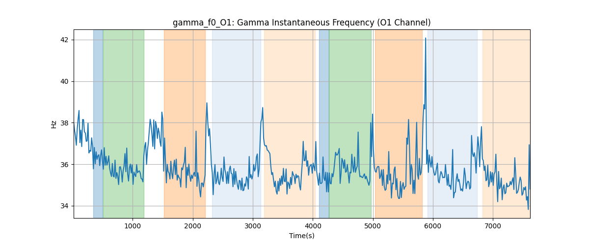 gamma_f0_O1: Gamma Instantaneous Frequency (O1 Channel)