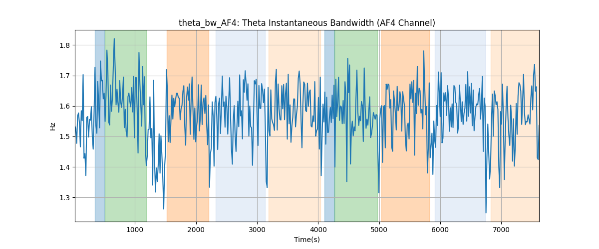 theta_bw_AF4: Theta Instantaneous Bandwidth (AF4 Channel)