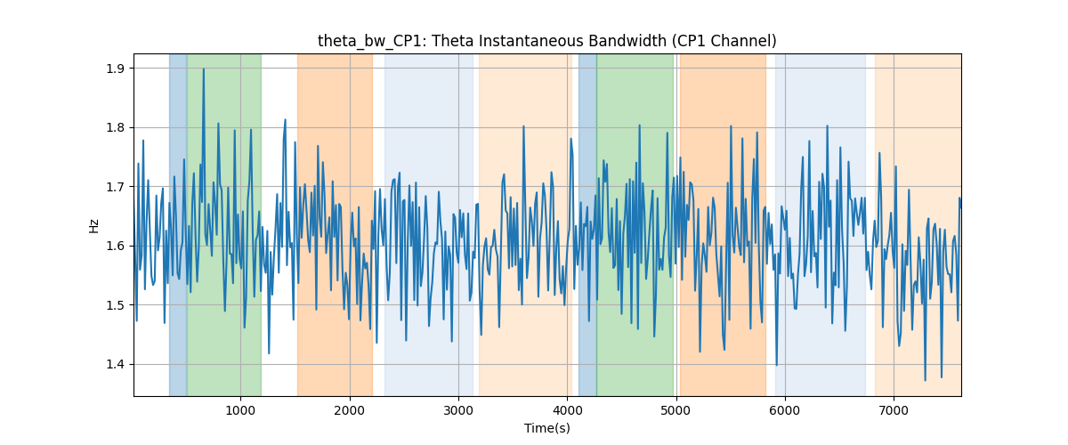 theta_bw_CP1: Theta Instantaneous Bandwidth (CP1 Channel)