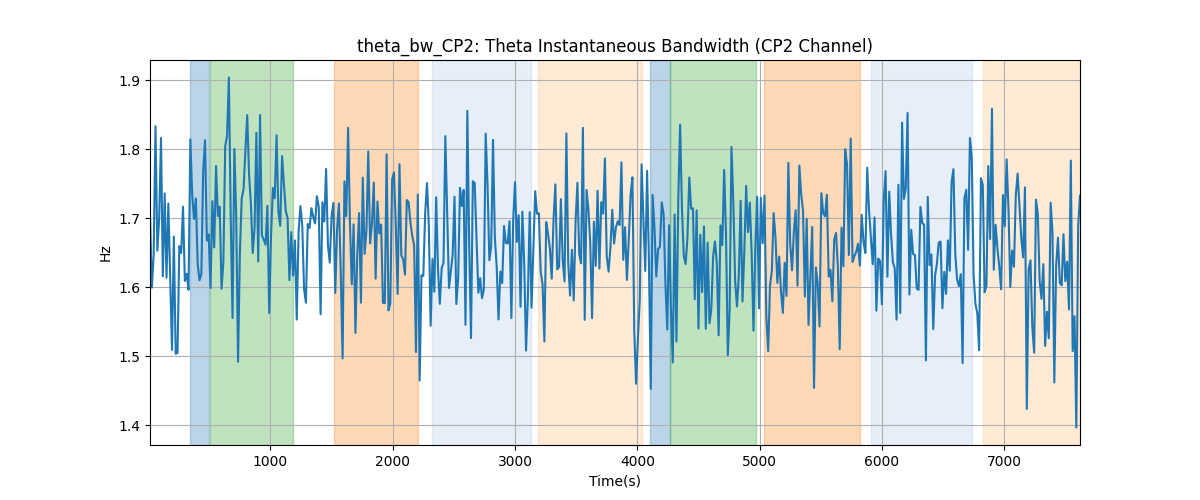 theta_bw_CP2: Theta Instantaneous Bandwidth (CP2 Channel)