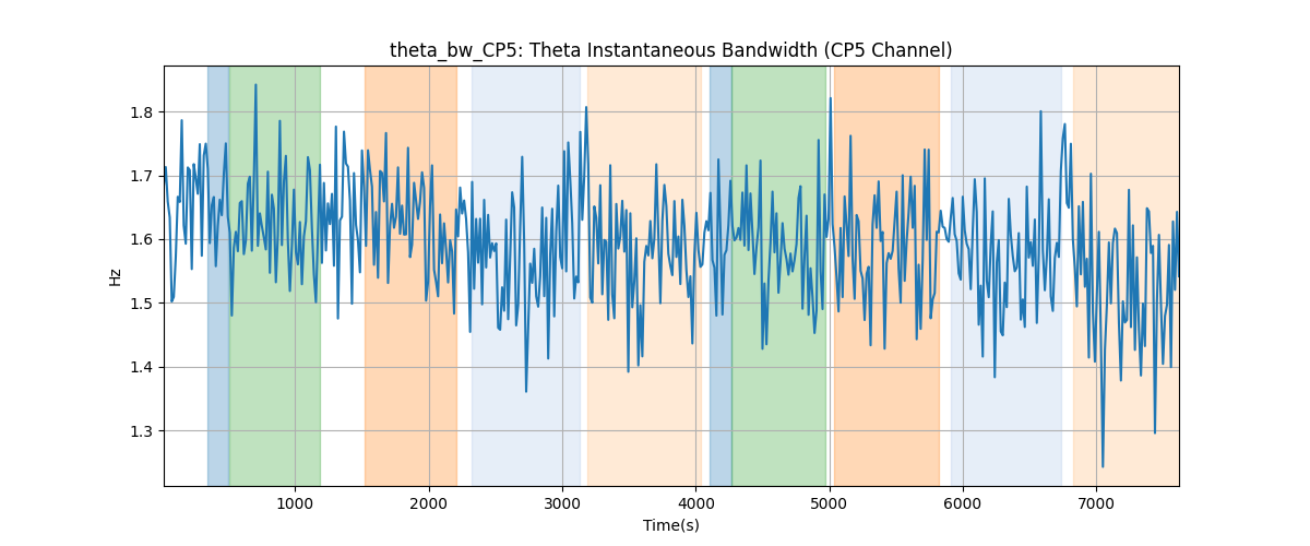 theta_bw_CP5: Theta Instantaneous Bandwidth (CP5 Channel)