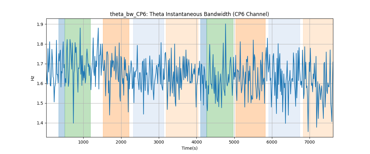 theta_bw_CP6: Theta Instantaneous Bandwidth (CP6 Channel)