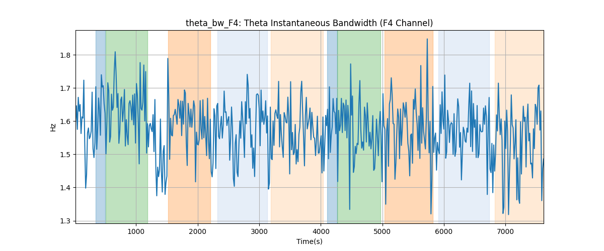 theta_bw_F4: Theta Instantaneous Bandwidth (F4 Channel)