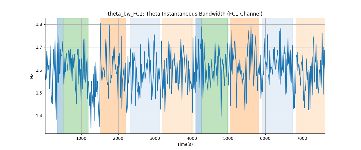 theta_bw_FC1: Theta Instantaneous Bandwidth (FC1 Channel)