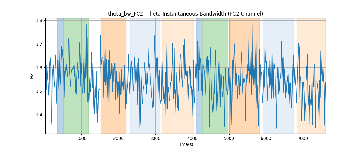 theta_bw_FC2: Theta Instantaneous Bandwidth (FC2 Channel)