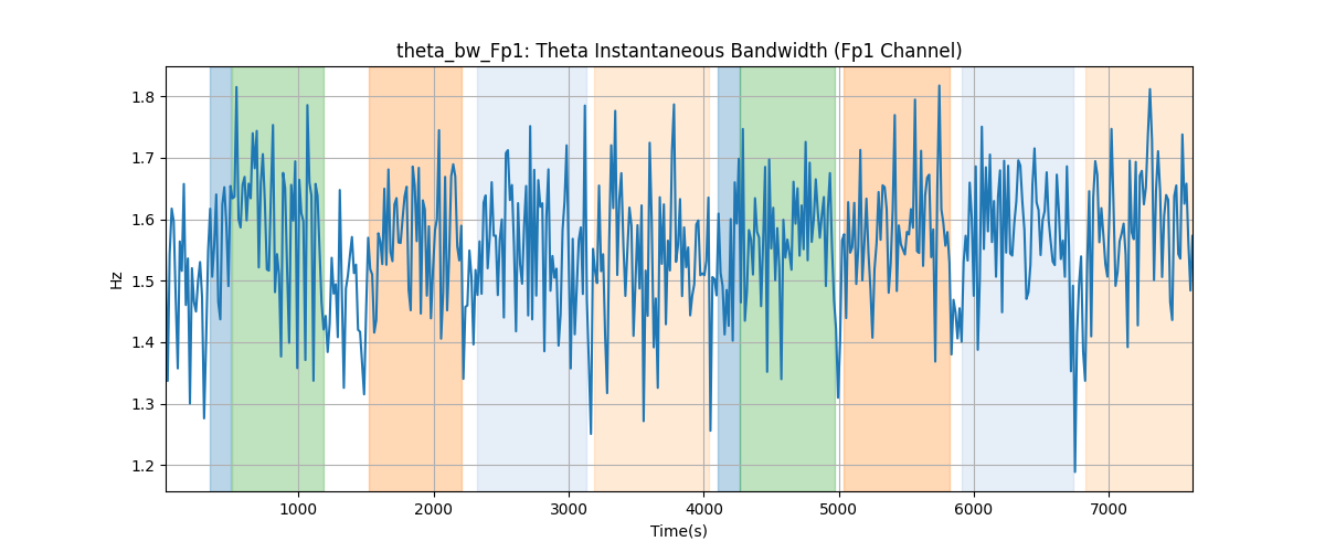 theta_bw_Fp1: Theta Instantaneous Bandwidth (Fp1 Channel)