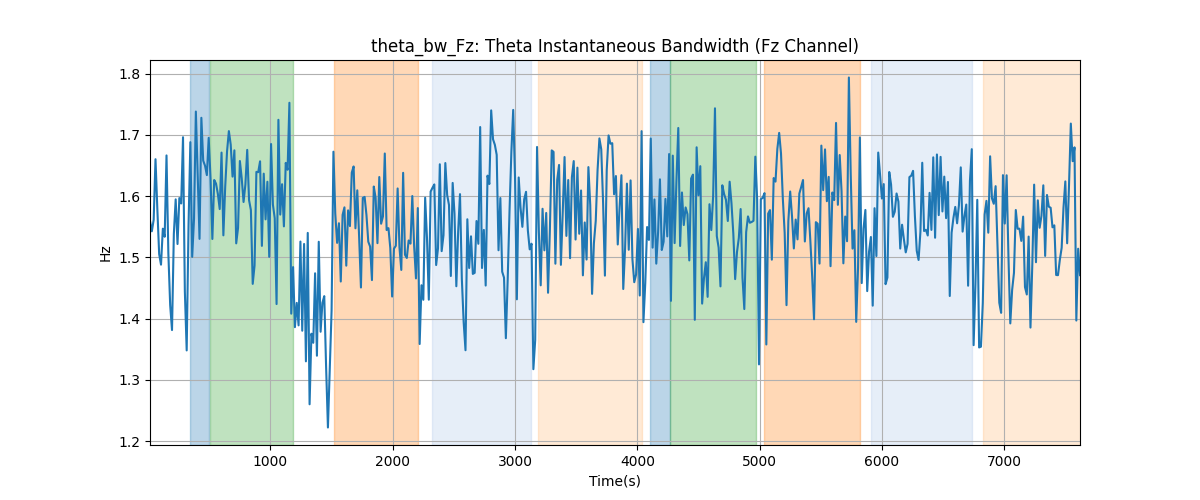 theta_bw_Fz: Theta Instantaneous Bandwidth (Fz Channel)