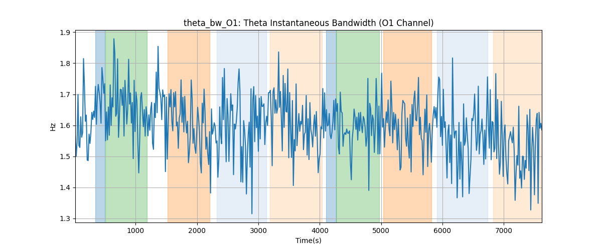 theta_bw_O1: Theta Instantaneous Bandwidth (O1 Channel)