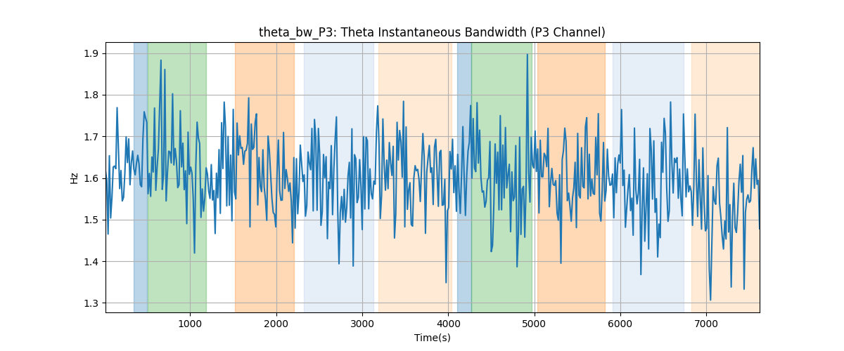 theta_bw_P3: Theta Instantaneous Bandwidth (P3 Channel)