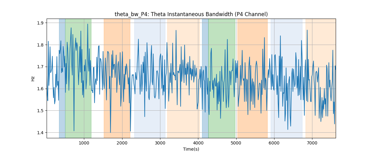 theta_bw_P4: Theta Instantaneous Bandwidth (P4 Channel)