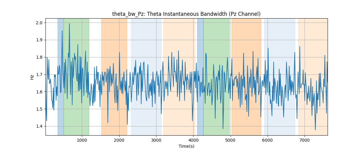 theta_bw_Pz: Theta Instantaneous Bandwidth (Pz Channel)