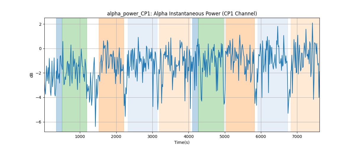 alpha_power_CP1: Alpha Instantaneous Power (CP1 Channel)