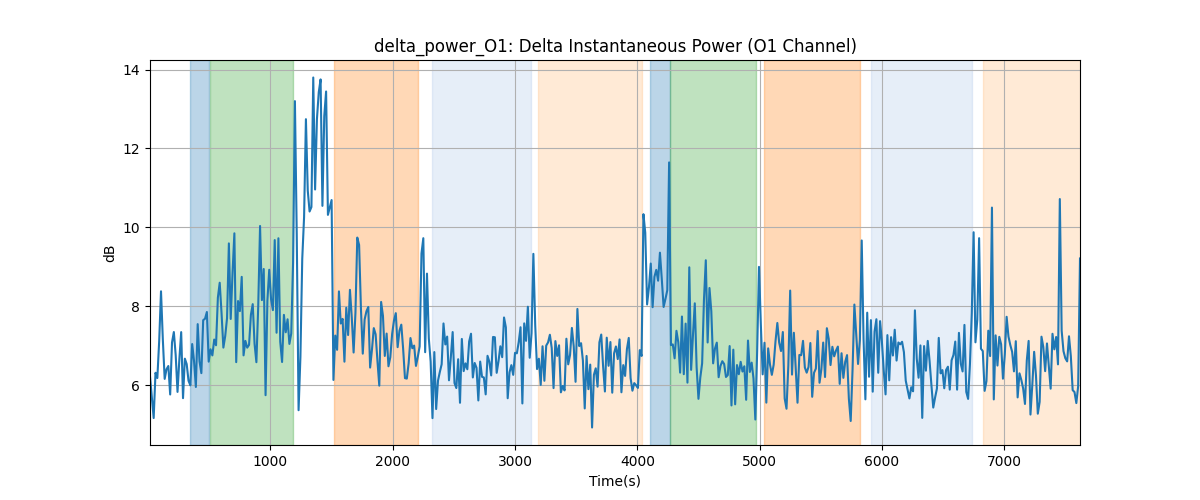 delta_power_O1: Delta Instantaneous Power (O1 Channel)