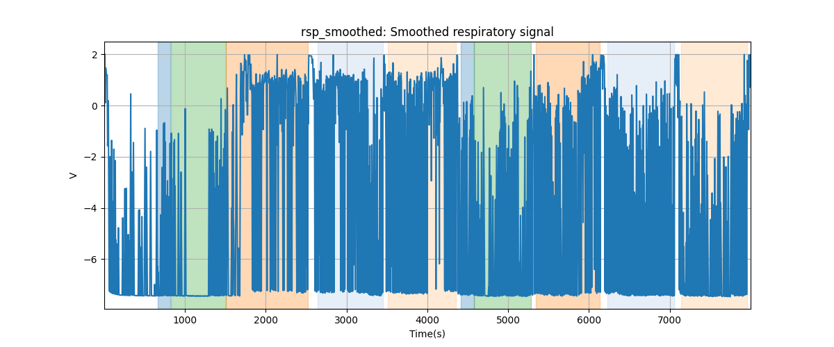 rsp_smoothed: Smoothed respiratory signal