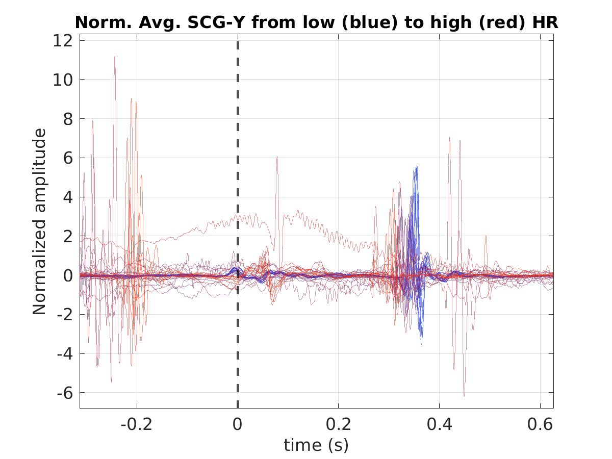 S029_scg_avg_scgy_hr_binned_norm