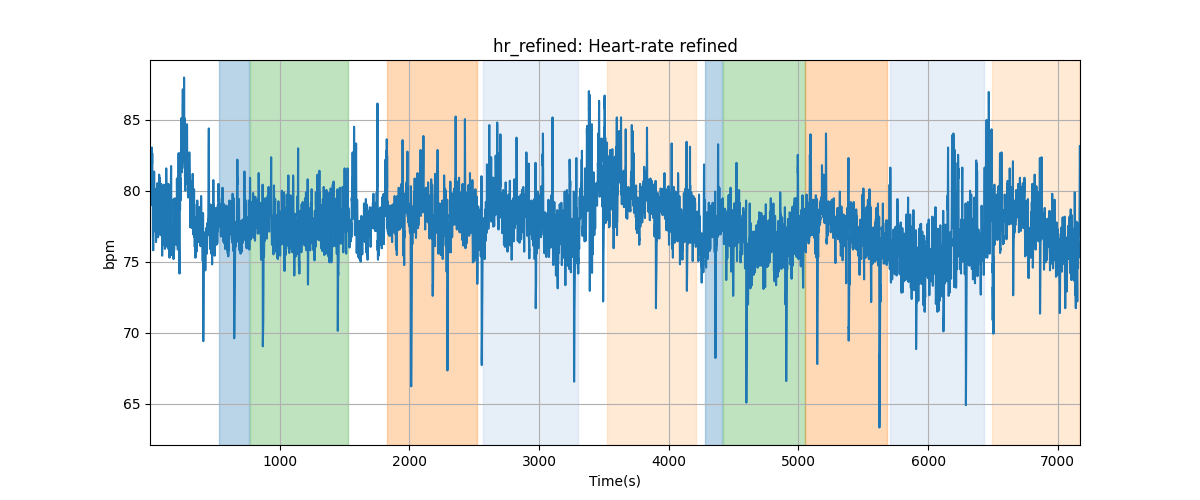 hr_refined: Heart-rate refined